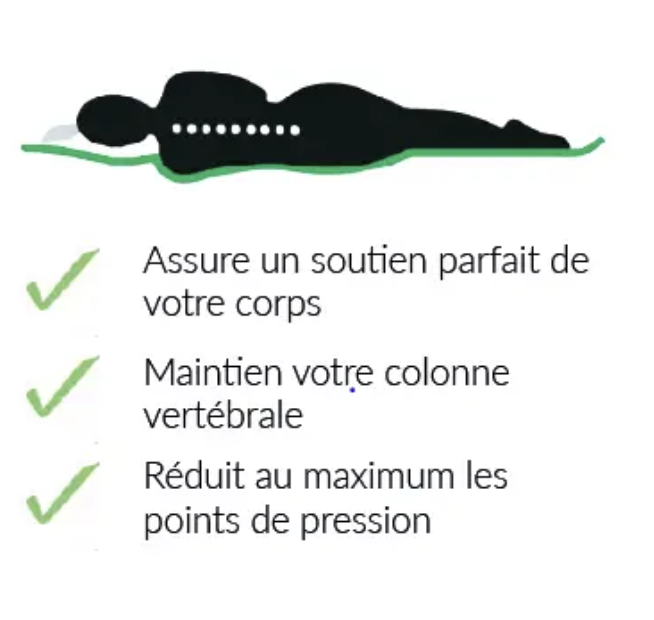 soutien matelas adpaté